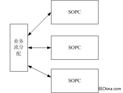 FPGA�аl(f��)֮��(21)-�u��?