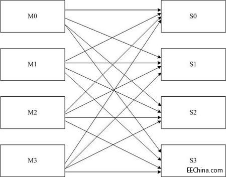FPGA�аl(f��)֮��(22)-���Q���
