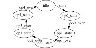 FPGA�аl(f��)֮��(23)-���ƣ��ϣ�
