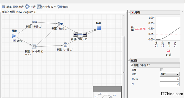 �\(y��n)�Ô�(sh��)��(j��)����������܊���a(ch��n)Ʒ�ɿ����O(sh��)Ӌ����