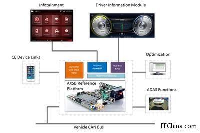 Mentor Graphics���߼�܇��ϵ�y�ą����OӋ