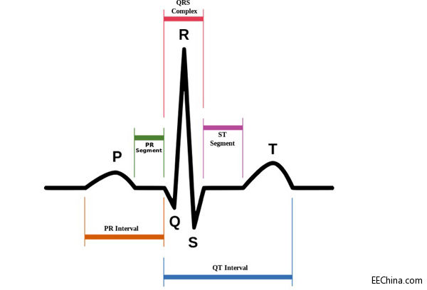 ���ٶȂ����������Ĳ��D���OӋ����