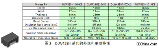 ������܇�Ј�CAN/Ethernet�ù�ģ����Ȧ������������