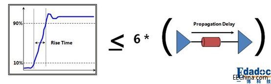 PCB�OӋ���P�ڷ������Щ��(2)��������������