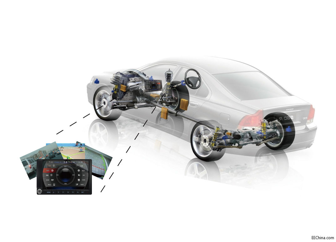 ʹ��iMX536����܇�W���ܽK�˺���