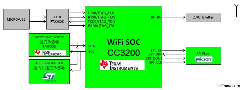 ��ƽ�Ƴ�����NXP��TI����(li��n)�W(w��ng)�o(w��)������������