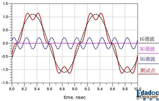 PCB�OӋ���P�ڷ������Щ��(3)����·�ķ���͈��ķ���