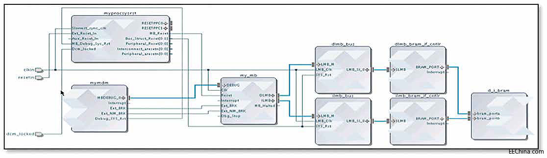 ����Xilinx UltraScale�ܘ�����������a��