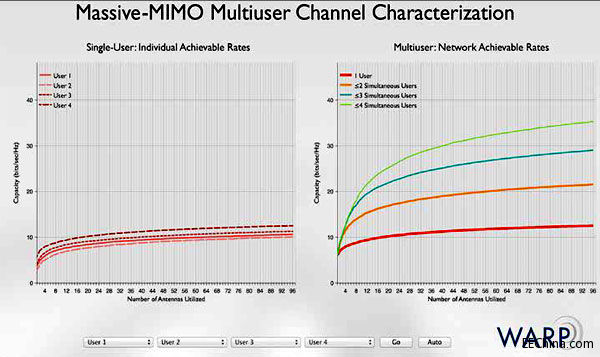 ����FPGA����ҎģMIMO�ŵ��M����������