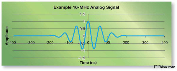 ����Xilinx FPGA���F��Ч���Ќ��r�ϲɘ�