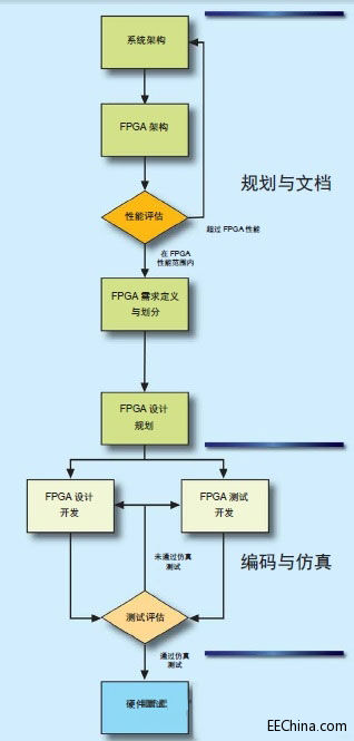 FPGA�OӋҎ�����