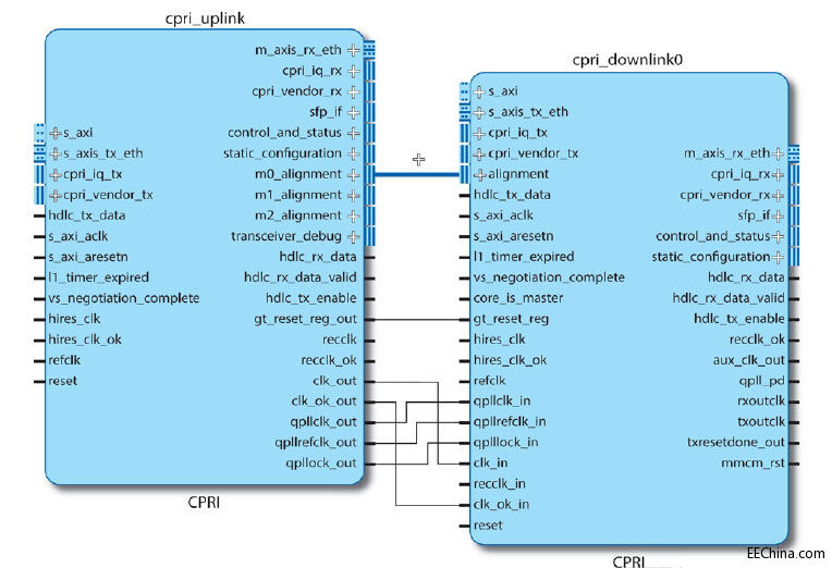 ��Vivado IPI��ِ�`˼IP���F�����ٵ��OӋݔ��