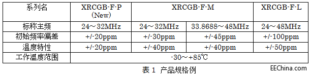 �o��ͨ����ˮ����ʎ��XRCGB-F-Pϵ��