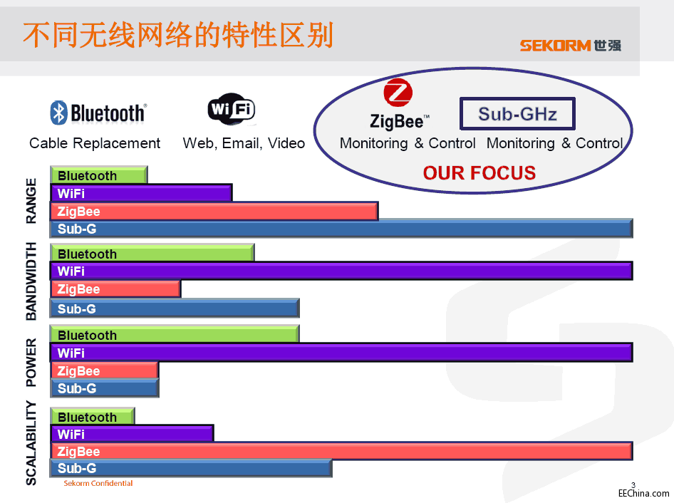 �l�书�ʸ��_20dBm�ĵ͹��ğo���հlоƬ��B