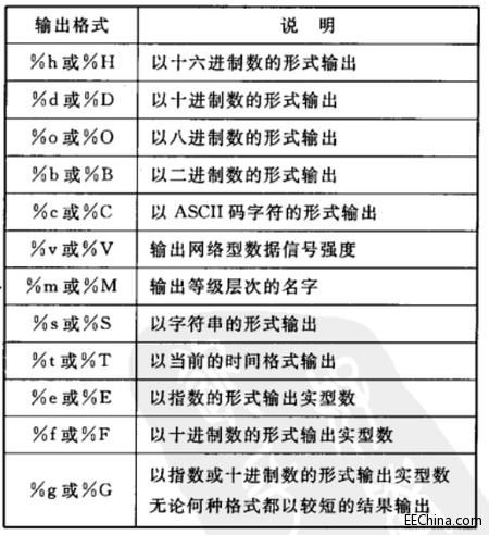����A�WFPGA���壩Verilog�Z�������A���A(��)