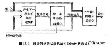 ����A�WFPGA���ˣ��\Մ��B�C