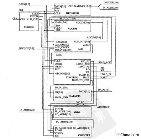 ����A�WFPGA��ʮ�ˣ�testbench����Ҫ��ǰ����ȫ�^�̹Pӛ����ƪ��