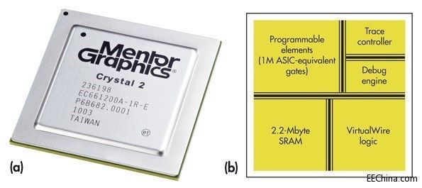 FPGA�������c���ƹ�������ą^�e
