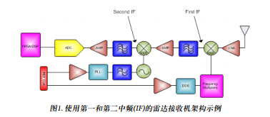 �������󣺸���ADC�����_ϵ�y�������c��Q����