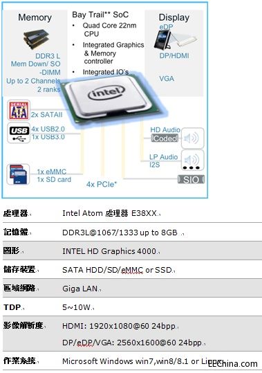 ��ƽ�Ƴ����� Intelƽ�_�Ĺ��IӋ��C��Q����