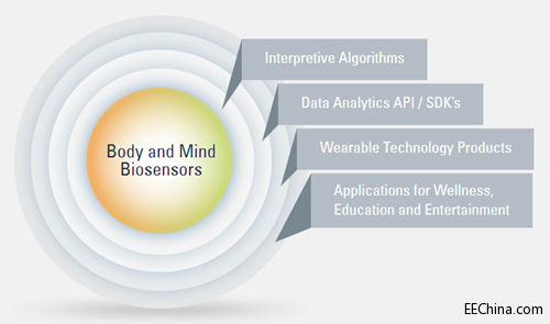 ͸ҕ���w������� ����Мy���´���ʽ��(y��ng)��