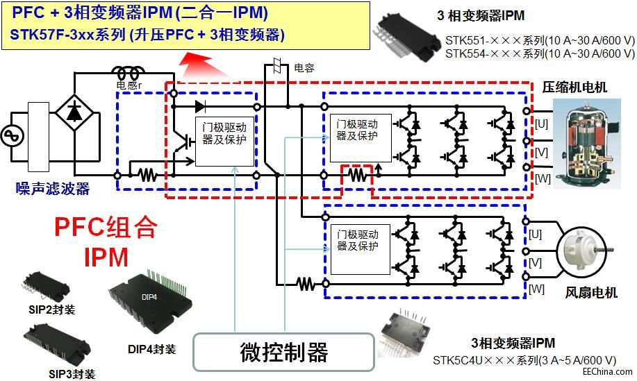 ��ɭ���댧(d��o)�w��(y��ng)���ڰ׼�늵Ķ���һ���ܹ���ģ�K��IPM��