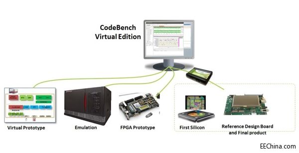 Mentor�Ƴ�Ƕ��ʽ̓�Mԭ���׼������F�yһ��Ӳ��-ܛ���{ԇ�ͷ���