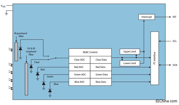ams�Ƴ��ɫ�������������Ƅ��O��ʴ_�Բ��ɷ�����Դ�����