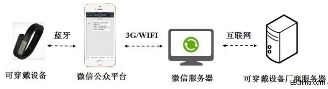 ��ƽ�Ƴ��ɴ����O���c΢��ƽ�_����ͨ�ĵ͹����{����Q����