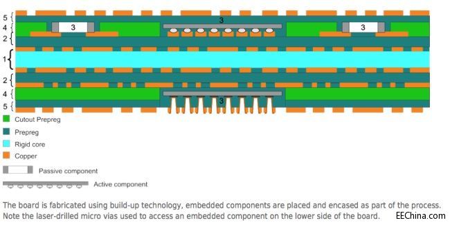 ��Ƕ��ʽԪ�����g���F�߶ˮaƷ�OӋ