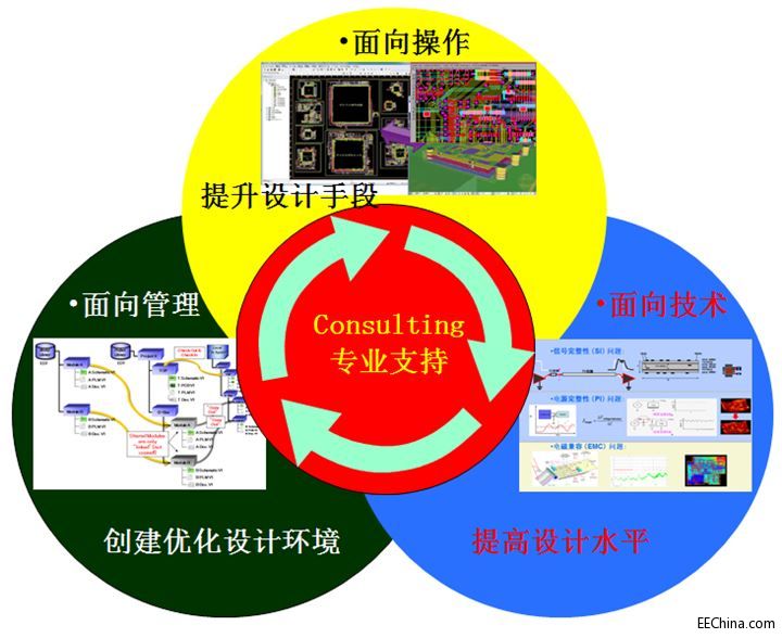 �Ą��������OӋ�h�����ց��x��EDA����