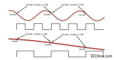 ����ģ���D�Q�����D�Q�`�a�ʽ���