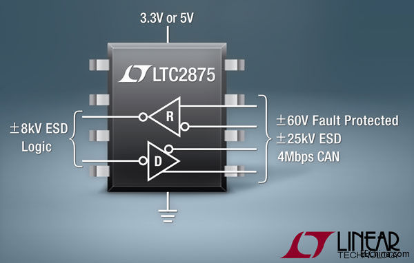 ���������Ƴ�3.3V/5V 4Mbps CAN �հl�����ṩ ��60V ���ϱ��o�Ը���ϵ�y�ɿ���