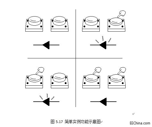 FPGA���T����һ�����̌���֮���ܸ���