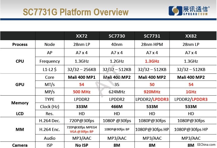 ԏ���Ƴ�����չӍ��3G�ĺ������֙C��Q����