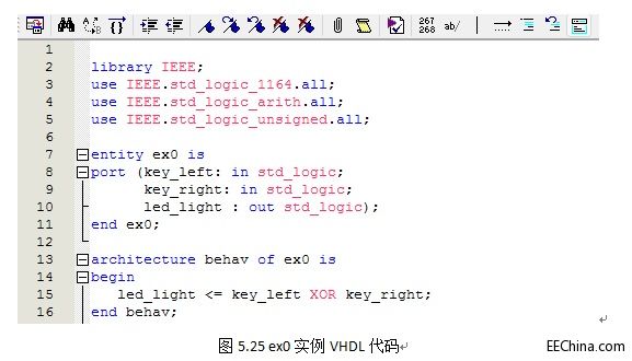 FPGA���T����һ�����̌���֮�OӋݔ��
