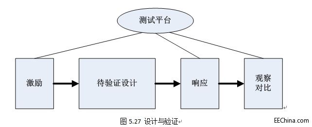 FPGA���T����һ�����̌���֮���ܷ������