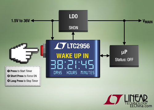 ���������Ƴ��߰��o���ƵĆ��Ѷ��r�����鹝���͑����ṩ�����õĆ��ѕr�g