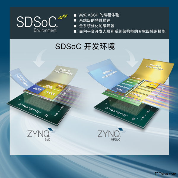 Xilinx�l(f��)������ȫ�ɾ���SoC��MPSoC��SDSoC �_�l(f��)�h(hu��n)��