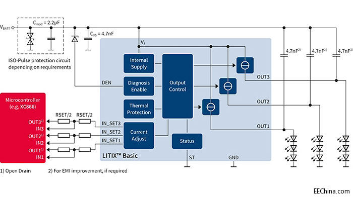 Ӣ�w���Ƴ����и߿ɿ��Ե�LITIX Basic LED����ϵ�� ������܇�ⲿLED����