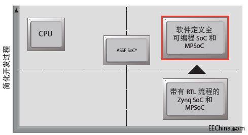 ِ�`˼ SDSoC �_�l(f��)�h(hu��n)����B