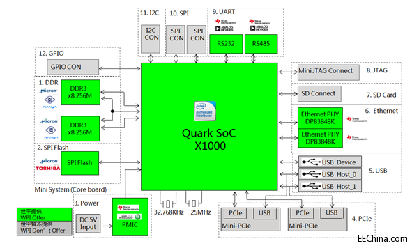��ƽ�Ƴ�����Intel��NXP��TI�����ܼҾӰ���ϵ�y�W�P��Q����