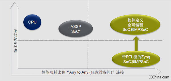 SDSoC��ܛ�����̎��ĸ��� -- �ϰ���Ҳ���Ó����Ҳ���Ӳ��������