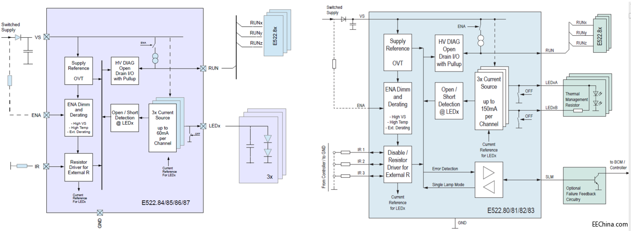 elmos�ƶ����܇LED�������R�_�ӽ�Q����