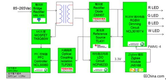 ��ƽ�Ƴ�����ZigBee���g������������Q����