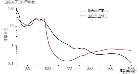 ���ڿɴ��������O(sh��)���LED������