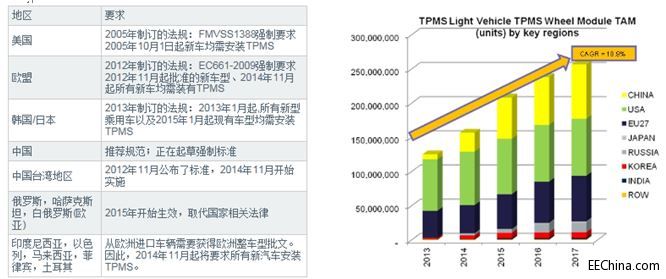 Ʒ�����ƻ���Infineon��̥���z�y��Q����