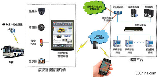 ���h�l(f��)������i.MX6Q܇�dȫ�|�����ܹ����K��