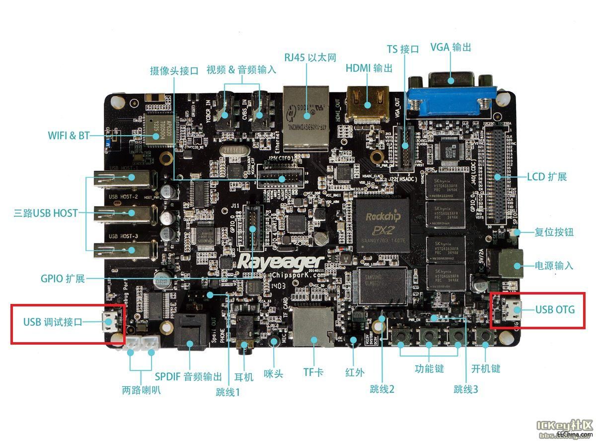 Rayeager PX2 �ɂ�MicroUSB�Ĺ���
