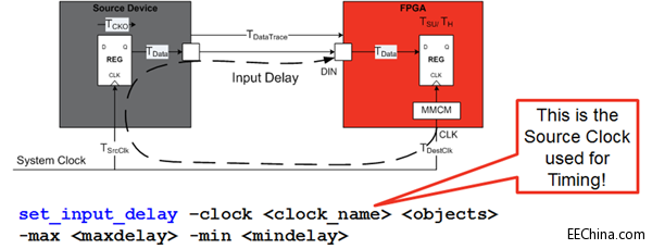 Vivadoʹ���`�^�c�M�A����XDC�s������֮I/Oƪ (��)
